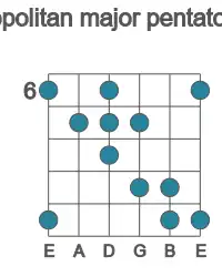 Guitar scale for E neopolitan major pentatonic in position 6